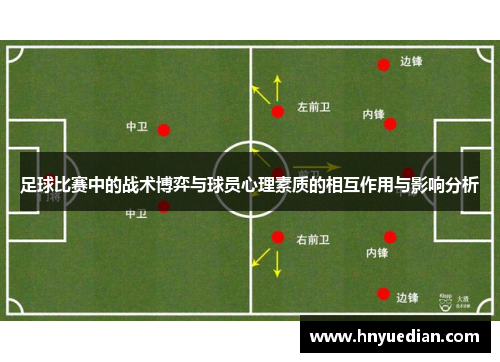 足球比赛中的战术博弈与球员心理素质的相互作用与影响分析